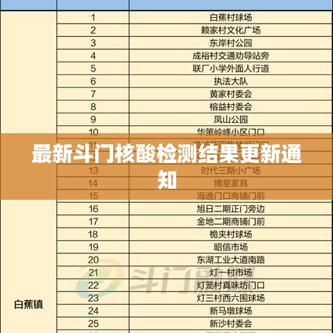 最新斗門核酸檢測結(jié)果更新通知