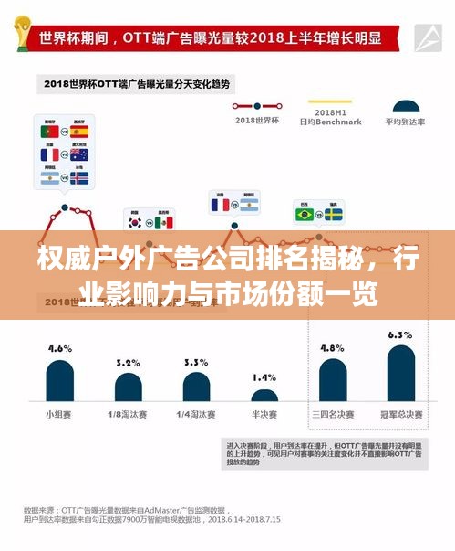 權(quán)威戶外廣告公司排名揭秘，行業(yè)影響力與市場份額一覽