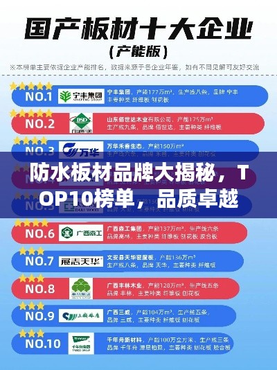 防水板材品牌大揭秘，TOP10榜單，品質(zhì)卓越之選！