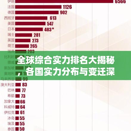 全球綜合實(shí)力排名大揭秘，各國(guó)實(shí)力分布與變遷深度解析