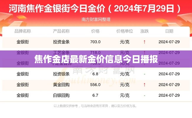 焦作金店最新金價信息今日播報