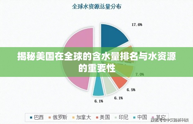 揭秘美國(guó)在全球的含水量排名與水資源的重要性