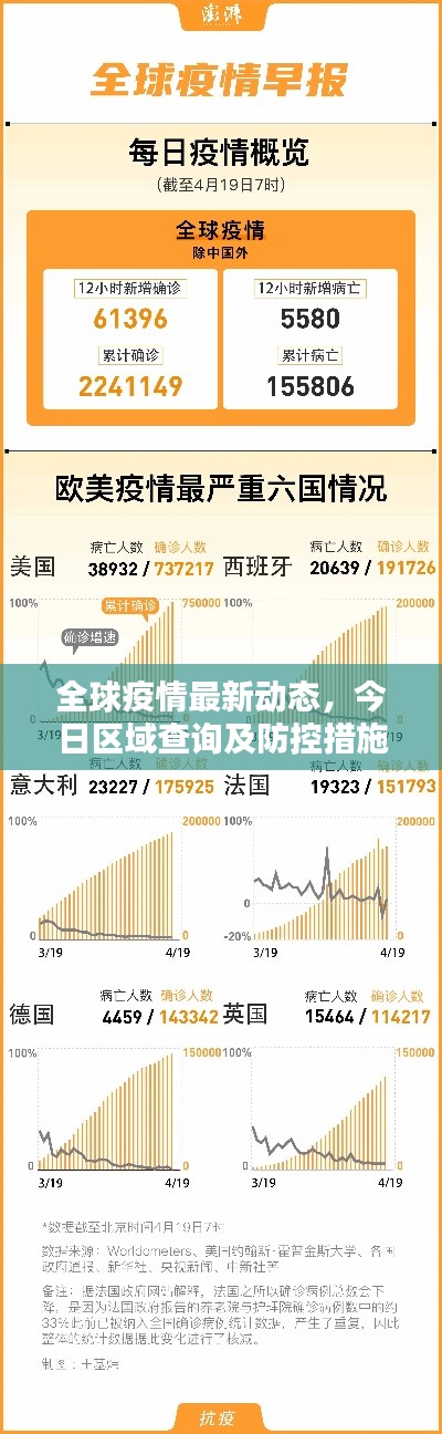 全球疫情最新動態(tài)，今日區(qū)域查詢及防控措施全面解析