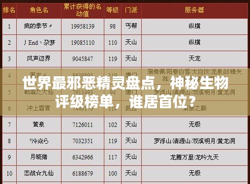 世界最邪惡精靈盤點，神秘生物評級榜單，誰居首位？