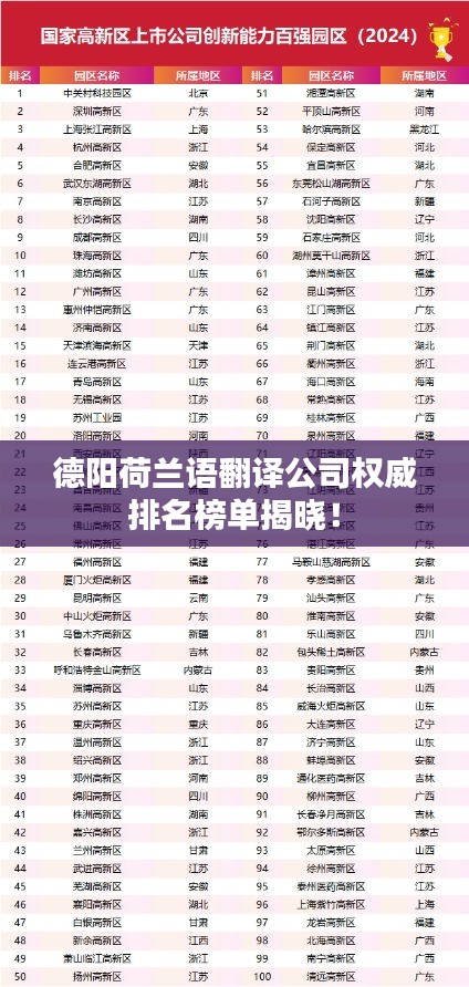 德陽荷蘭語翻譯公司權(quán)威排名榜單揭曉！