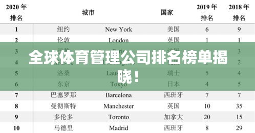 全球體育管理公司排名榜單揭曉！
