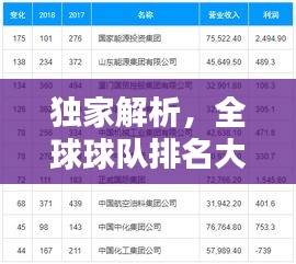獨(dú)家解析，全球球隊(duì)排名大揭秘，2018年球隊(duì)實(shí)力榜單出爐！