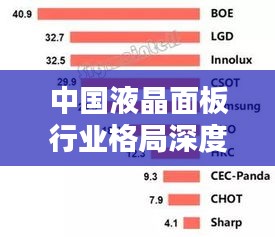 中國液晶面板行業(yè)格局深度解析，液晶面板前十名企業(yè)排名榜單揭曉！