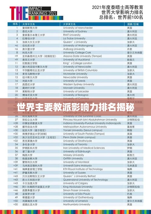 世界主要教派影響力排名揭秘