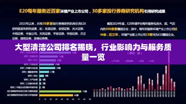 大型清潔公司排名揭曉，行業(yè)影響力與服務(wù)質(zhì)量一覽