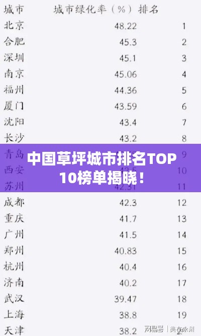 中國(guó)草坪城市排名TOP10榜單揭曉！