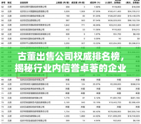 古董出售公司權(quán)威排名榜，揭秘行業(yè)內(nèi)信譽(yù)卓著的企業(yè)