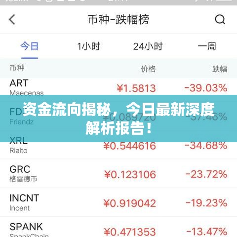 資金流向揭秘，今日最新深度解析報告！