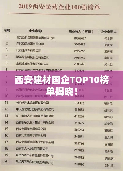 西安建材國企TOP10榜單揭曉！