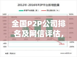 全國P2P公司排名及網(wǎng)信評(píng)估，行業(yè)深度透視與未來前景展望