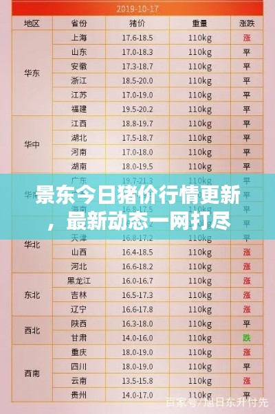 景東今日豬價行情更新，最新動態(tài)一網(wǎng)打盡