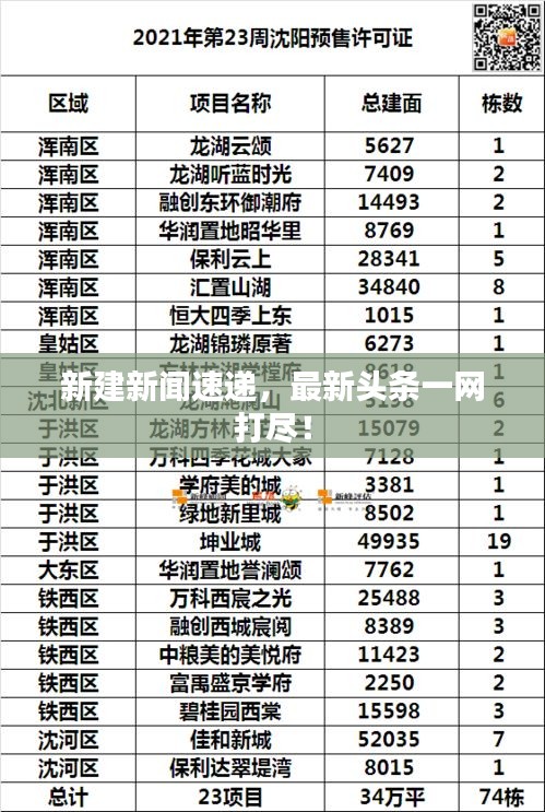 新建新聞速遞，最新頭條一網(wǎng)打盡！