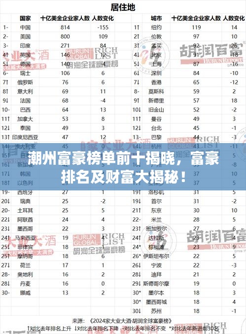 富貴功名