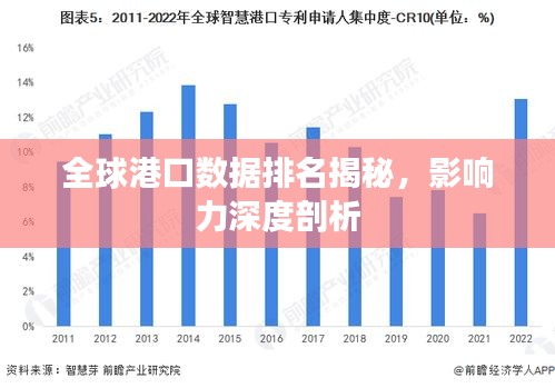 全球港口數(shù)據(jù)排名揭秘，影響力深度剖析