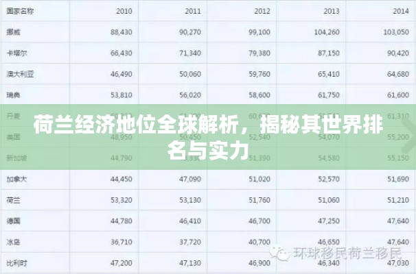 荷蘭經(jīng)濟地位全球解析，揭秘其世界排名與實力