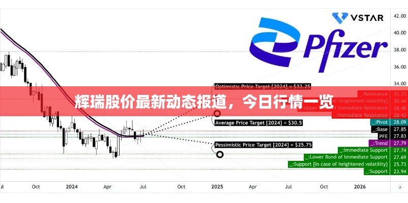 輝瑞股價(jià)最新動(dòng)態(tài)報(bào)道，今日行情一覽