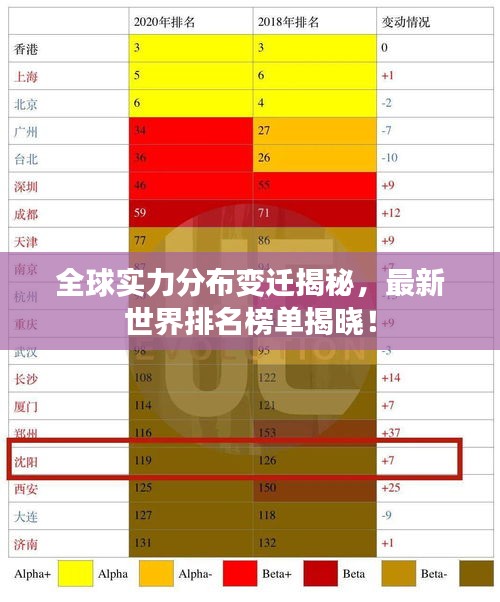 全球?qū)嵙Ψ植甲冞w揭秘，最新世界排名榜單揭曉！