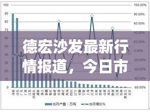 德宏沙發(fā)最新行情報(bào)道，今日市場走勢及價(jià)格分析