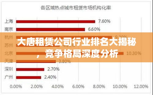 大唐租賃公司行業(yè)排名大揭秘，競爭格局深度分析