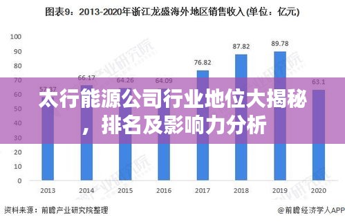 太行能源公司行業(yè)地位大揭秘，排名及影響力分析