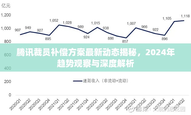 騰訊裁員補償方案最新動態(tài)揭秘，2024年趨勢觀察與深度解析