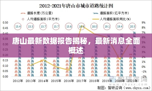 唐山最新數(shù)據(jù)報(bào)告揭秘，最新消息全面概述