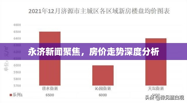 永濟(jì)新聞聚焦，房?jī)r(jià)走勢(shì)深度分析