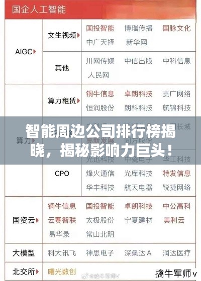 智能周邊公司排行榜揭曉，揭秘影響力巨頭！