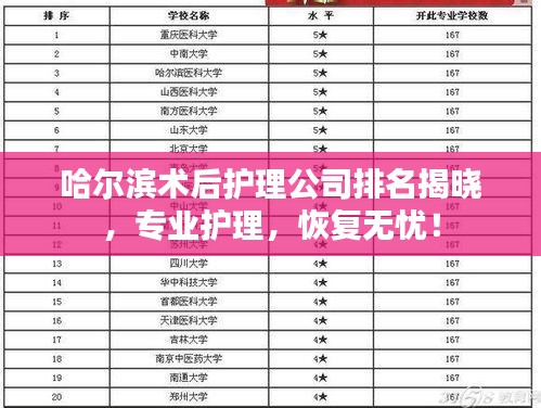 哈爾濱術(shù)后護理公司排名揭曉，專業(yè)護理，恢復(fù)無憂！
