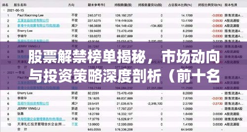 股票解禁榜單揭秘，市場(chǎng)動(dòng)向與投資策略深度剖析（前十名）