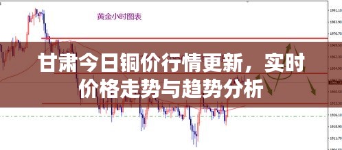 甘肅今日銅價行情更新，實時價格走勢與趨勢分析