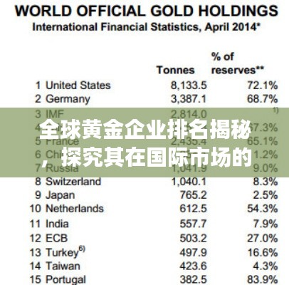 全球黃金企業(yè)排名揭秘，探究其在國際市場(chǎng)的地位與影響力