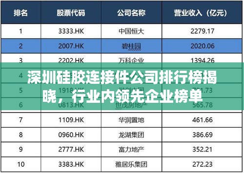 深圳硅膠連接件公司排行榜揭曉，行業(yè)內(nèi)領(lǐng)先企業(yè)榜單
