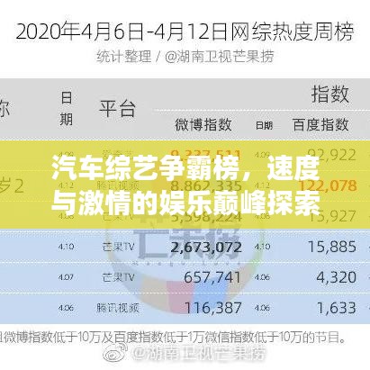 汽車綜藝爭霸榜，速度與激情的娛樂巔峰探索