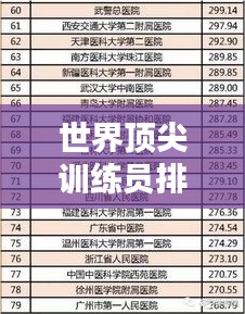 世界頂尖訓(xùn)練員排名榜單揭曉！