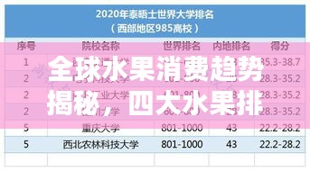 全球水果消費趨勢揭秘，四大水果排名榜單出爐！