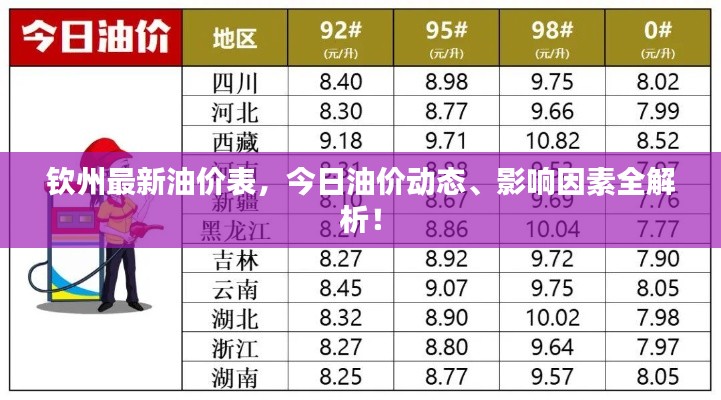欽州最新油價表，今日油價動態(tài)、影響因素全解析！