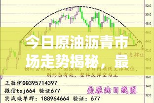 今日原油瀝青市場走勢揭秘，最新新聞與影響因素深度解析