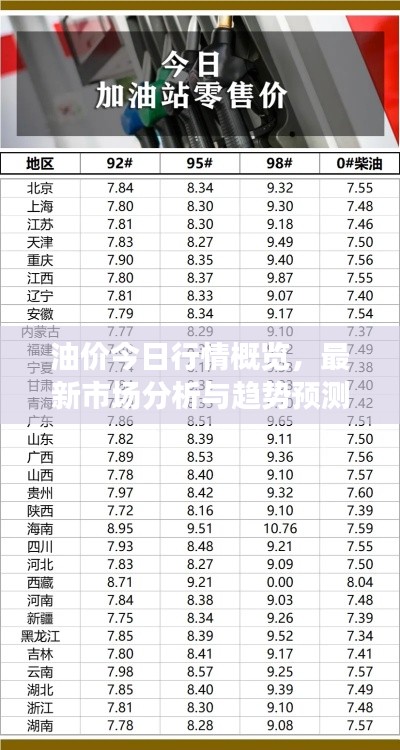 油價今日行情概覽，最新市場分析與趨勢預測