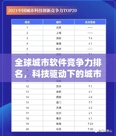 全球城市軟件競爭力排名，科技驅(qū)動下的城市實力大比拼！