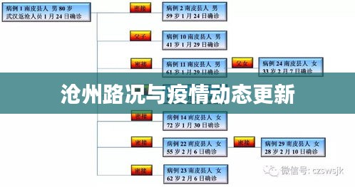 滄州路況與疫情動態(tài)更新