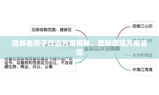 建鄴老房子改造方案揭秘，最新改造方案呈現(xiàn)