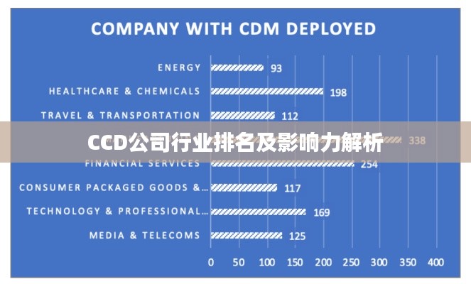 CCD公司行業(yè)排名及影響力解析