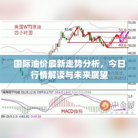 國際油價最新走勢分析，今日行情解讀與未來展望