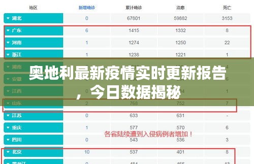 奧地利最新疫情實時更新報告，今日數(shù)據(jù)揭秘